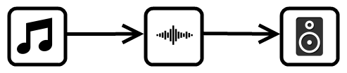 Simple routing with analyser node